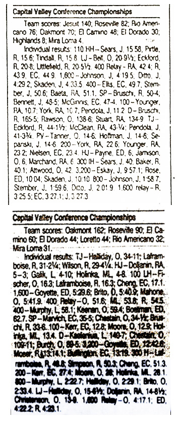 1990 CVC TF Finals Results