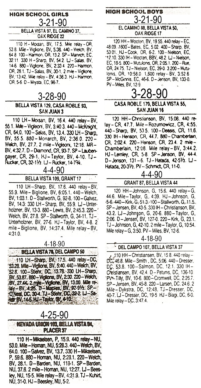 1990 Bella Vista Track and Field Dual Meet Results