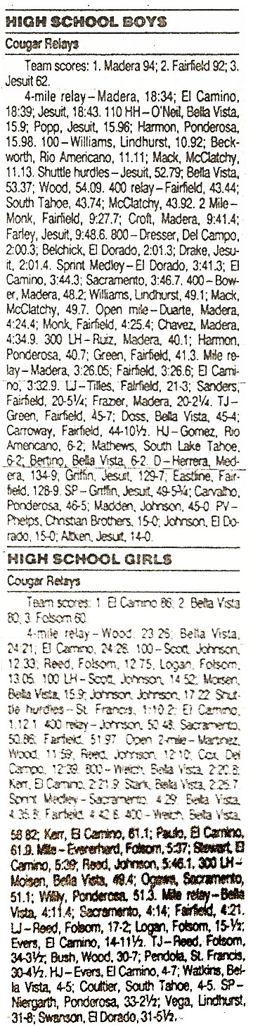1992 Cougar Relays Results
