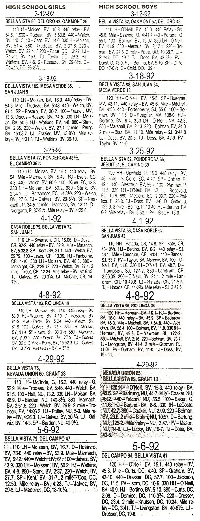 1992 BV Track Dual Meet Results