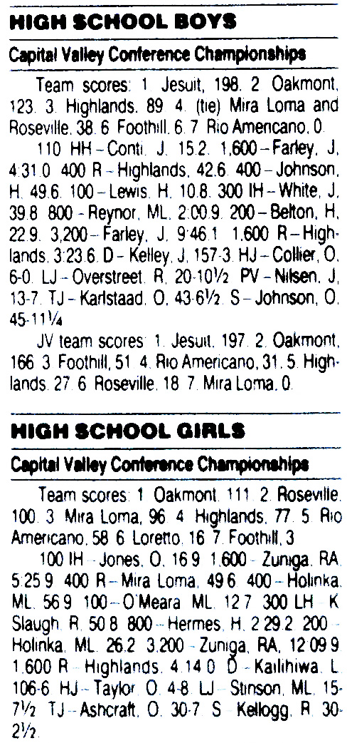 1993 CVC TF Finals Results