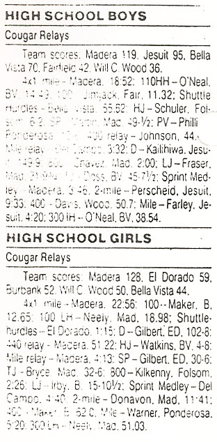 1993 Cougar Relays Results