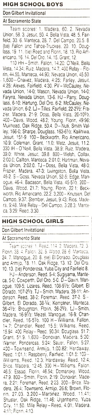 1993 Don Gilbert Invitational Results