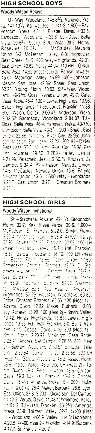 1993 Woody Wilson Invitational Results
