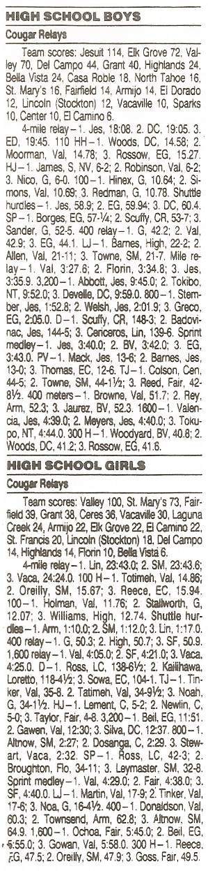 1995 Cougar Relays Results