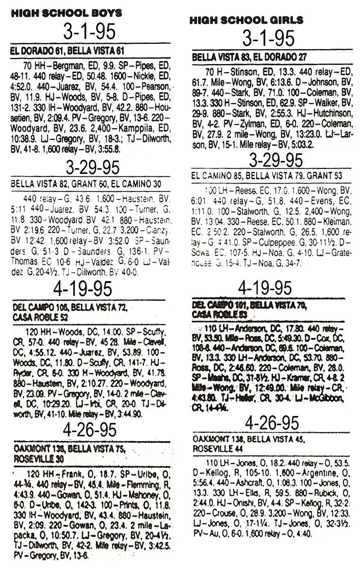 1995 Bella Vista Track and Field Dual Meet Results
