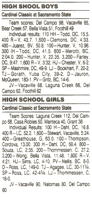 1996 Laguna Creek Classic Results