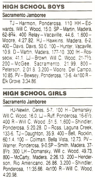1996 Sacramento Jamboree Results