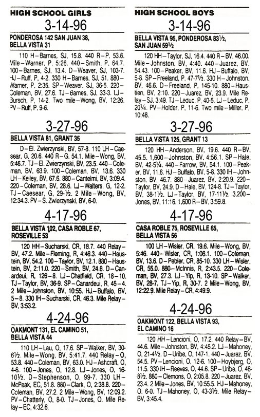 1996 Bella Vista Track and Field Dual Meet Results