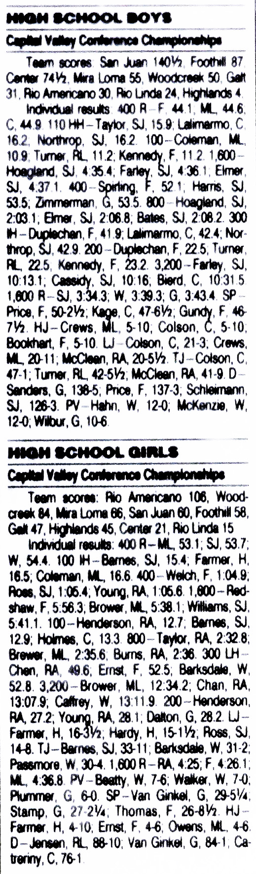 1996 CVC TF Finals Results