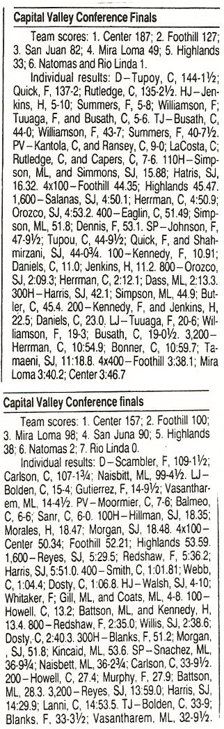 1998 CVC TF Finals Results
