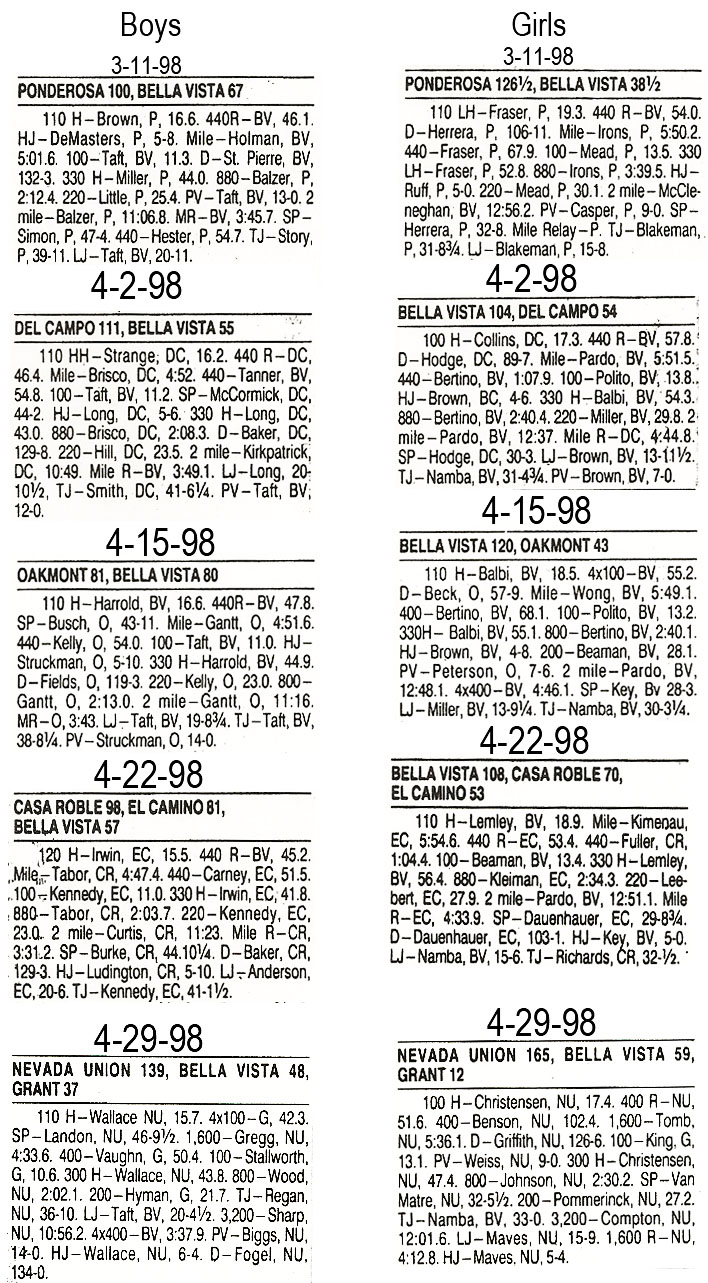 1998 Bella Vista Track and Field Dual Meet Results
