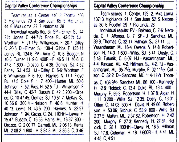 2000 CVC TF Finals Results