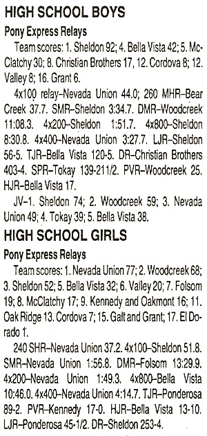 2001 Pony Express Relays Results