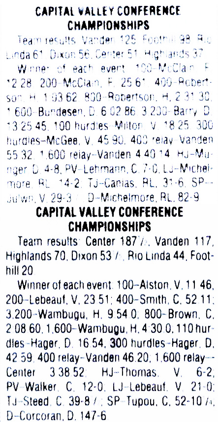 2003 CVC TF Finals Results